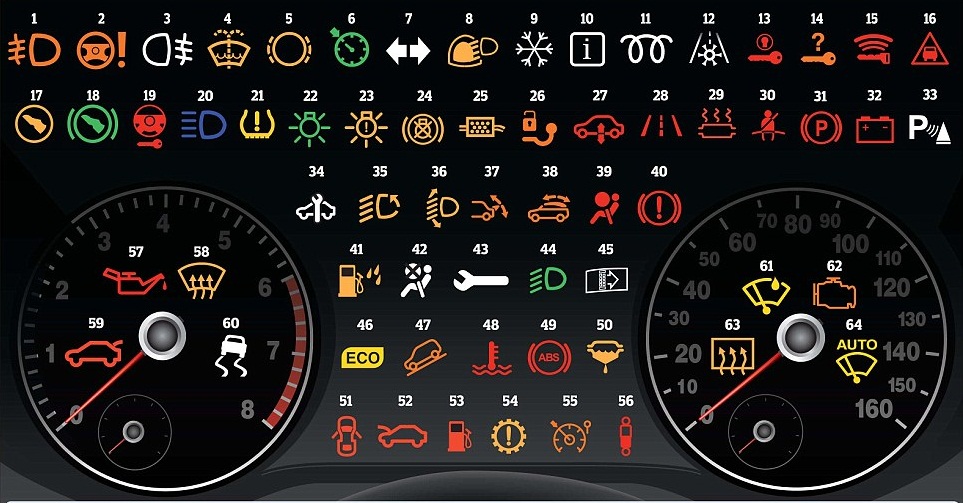 Hướng dẫn đọc đèn báo lỗi trên xe ô tô